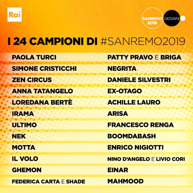 Le Canzoni Di Sanremo 2022 Piu Ascoltate In Radio