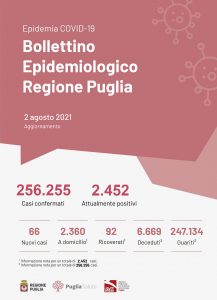 Covid: lieve calo in Puglia, 31 nuovi casi in Basilicata. Un vaccinato in terapia intensiva. Lopalco: "Ha patologie pregresse"