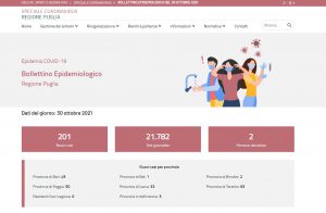 Covid, in Puglia 201 nuovi casi e due morti. I non vaccinati sono ancora 387mila